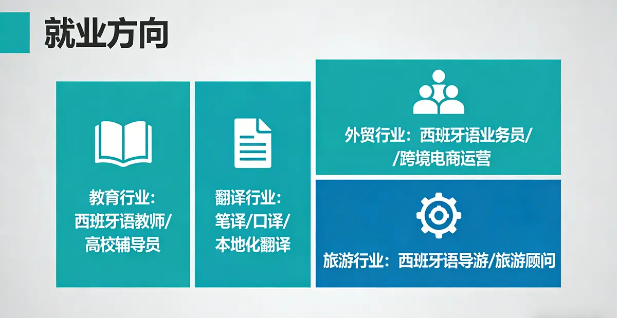 Advanced Study Pathways for Spanish Language Majors